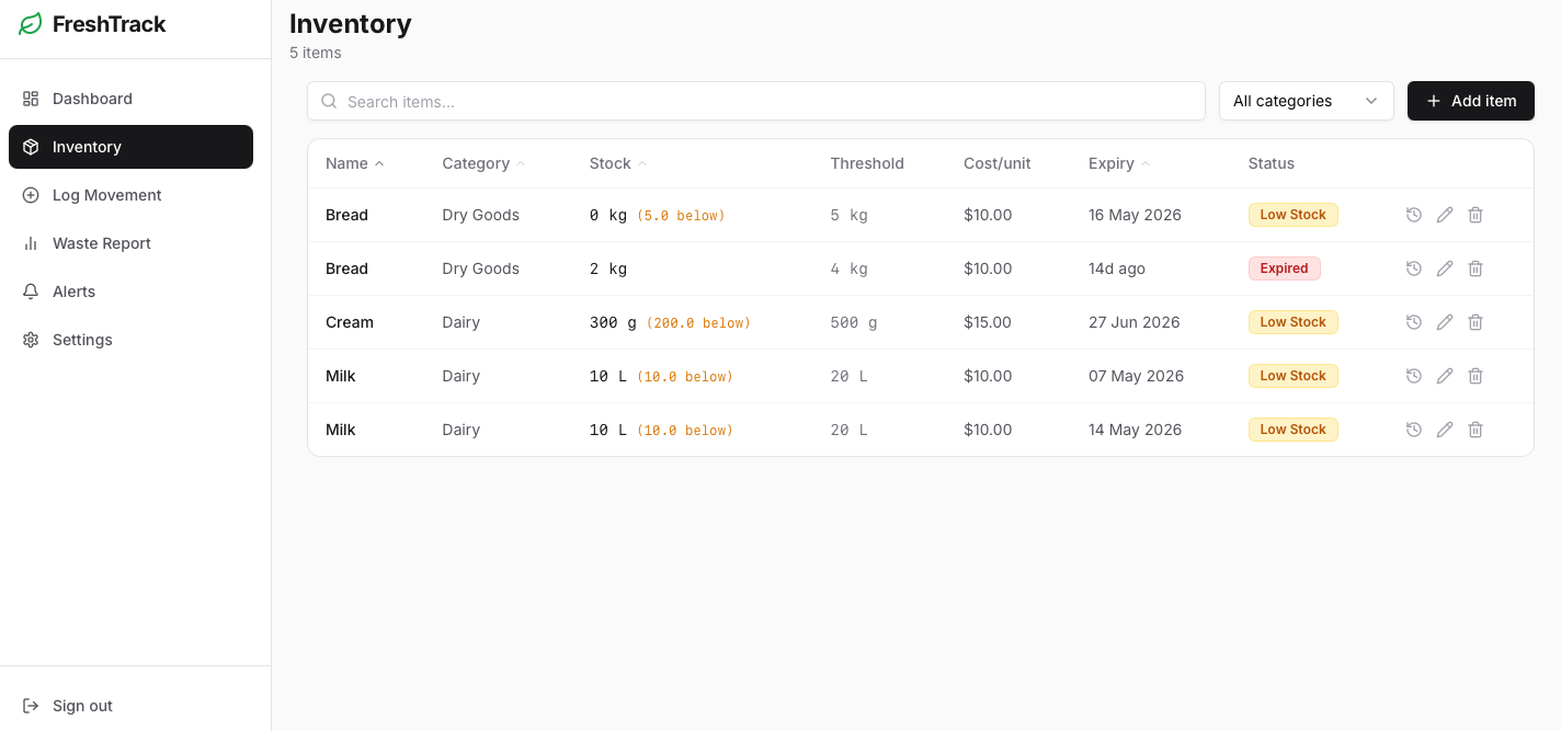 FreshTrack inventory page