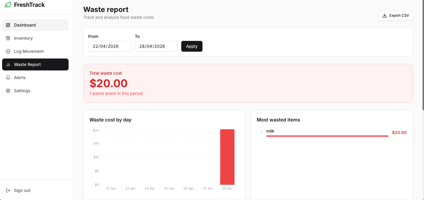 FreshTrack waste report